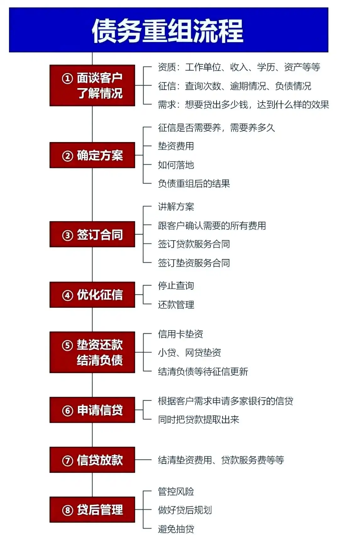在皋兰，中小企业也可以债务重组吗？